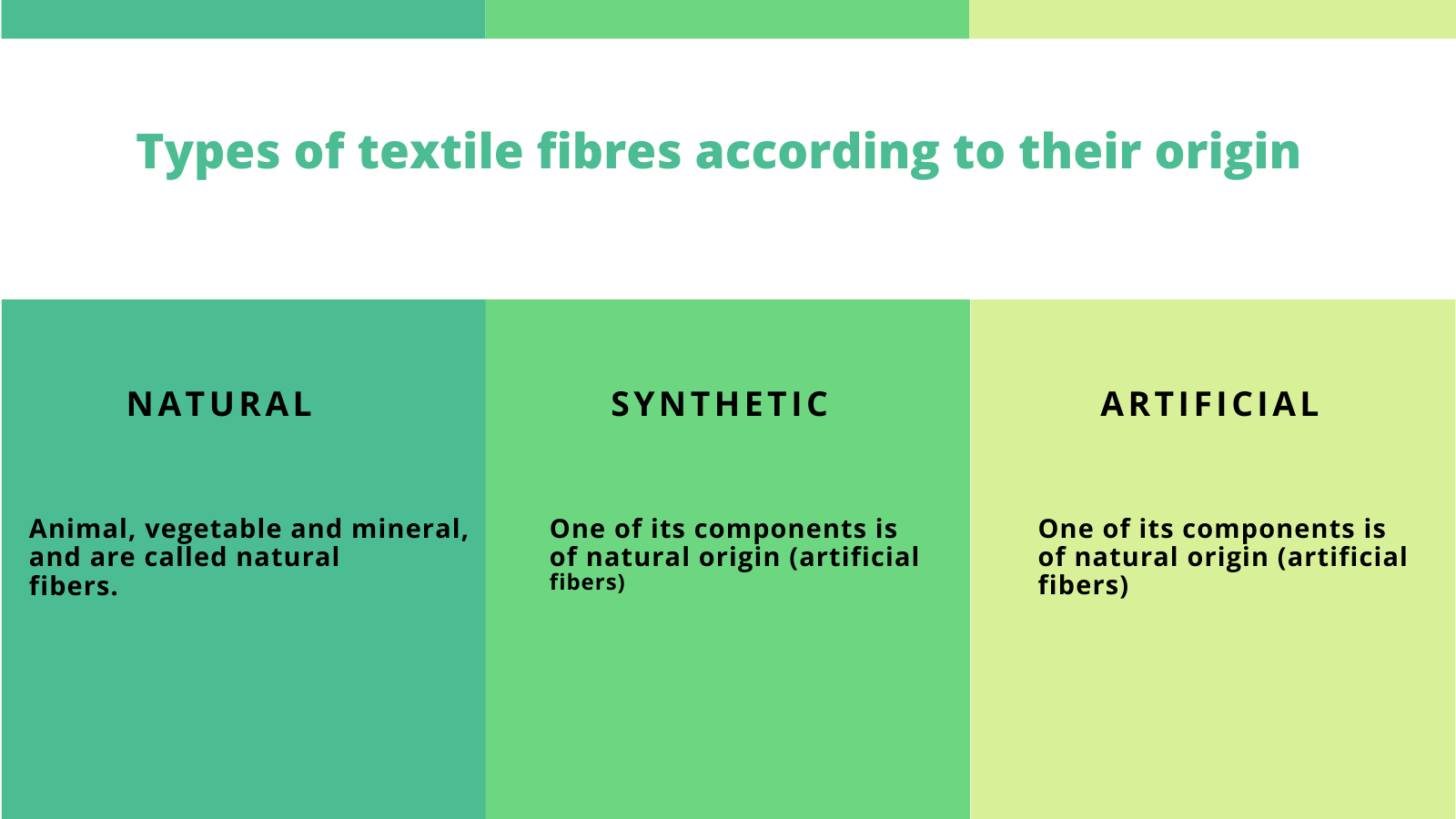 Types of fabric