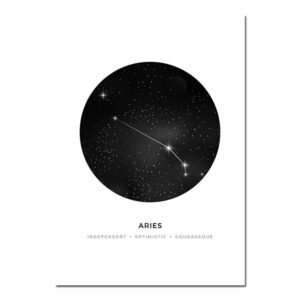 Aries Zodiac Astrology