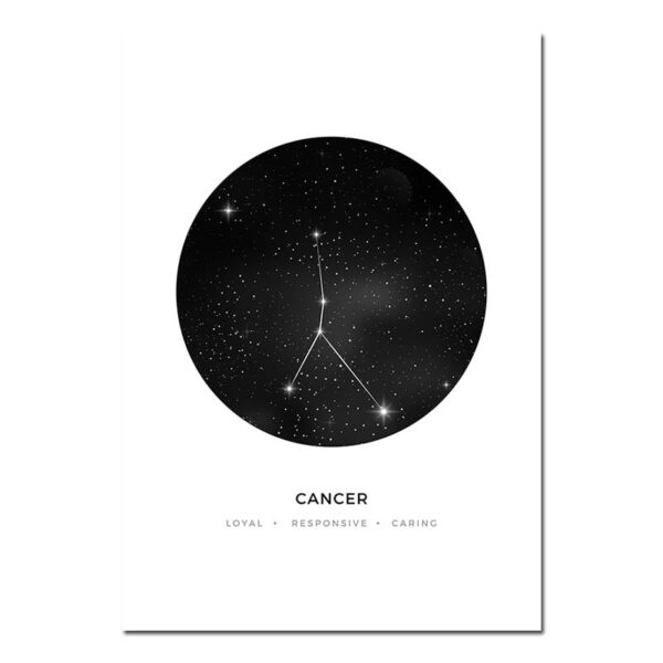 Cancer Zodiac Astrology